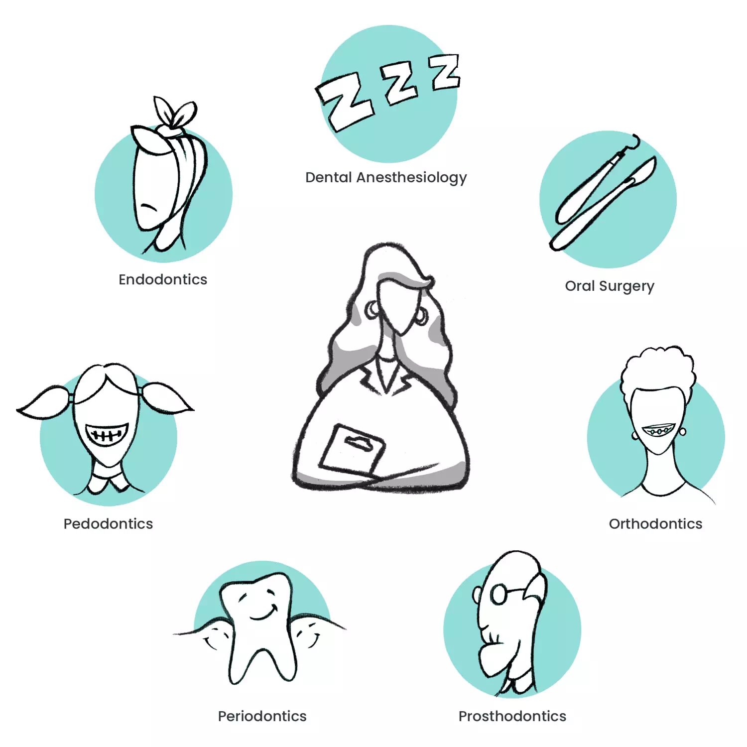 Which Dental Specialty Is The Right Fit For Your Practice?